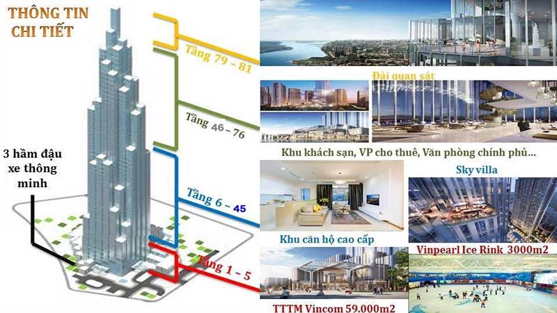 Phân bố toà tháp Landmark 81