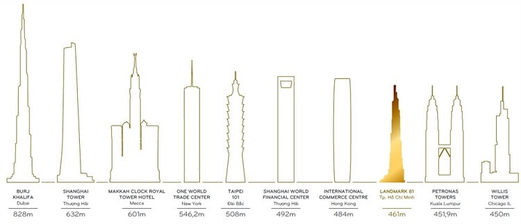 Toà Landmark 81 - 1 trong 10 toà tháp cao nhất thế giới