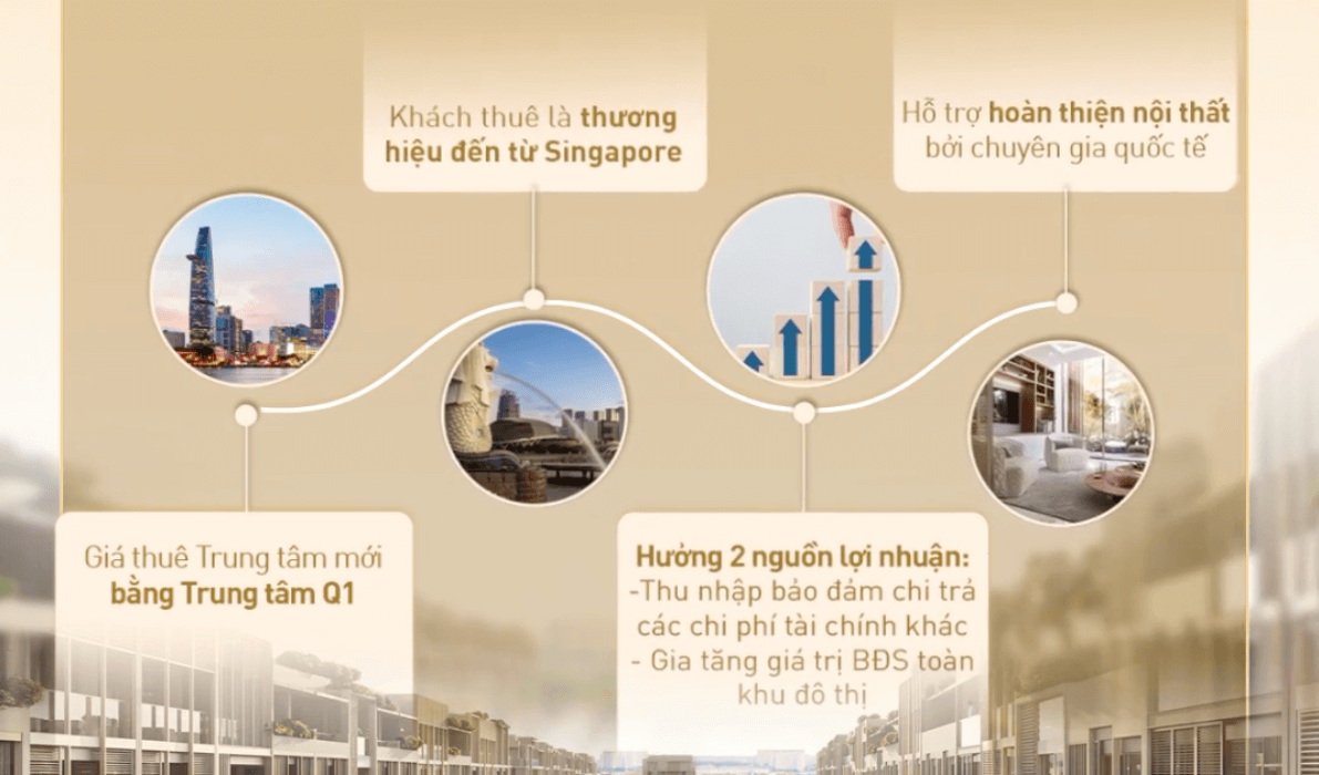 Chính sách cam kết thuê The Global City
