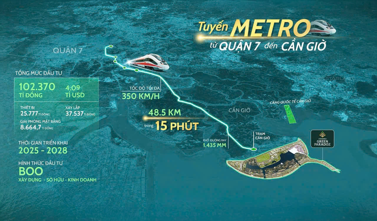 Tuyến Metro nối Quận 7 với Cần Giờ