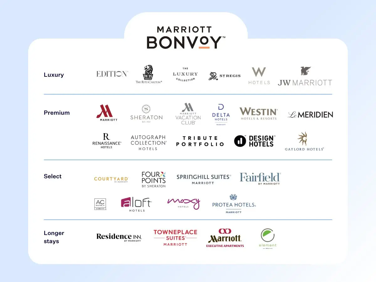 Đặc quyền nâng hạng Marriott Bonvoy khi mua can ho Grand Marina Saigon