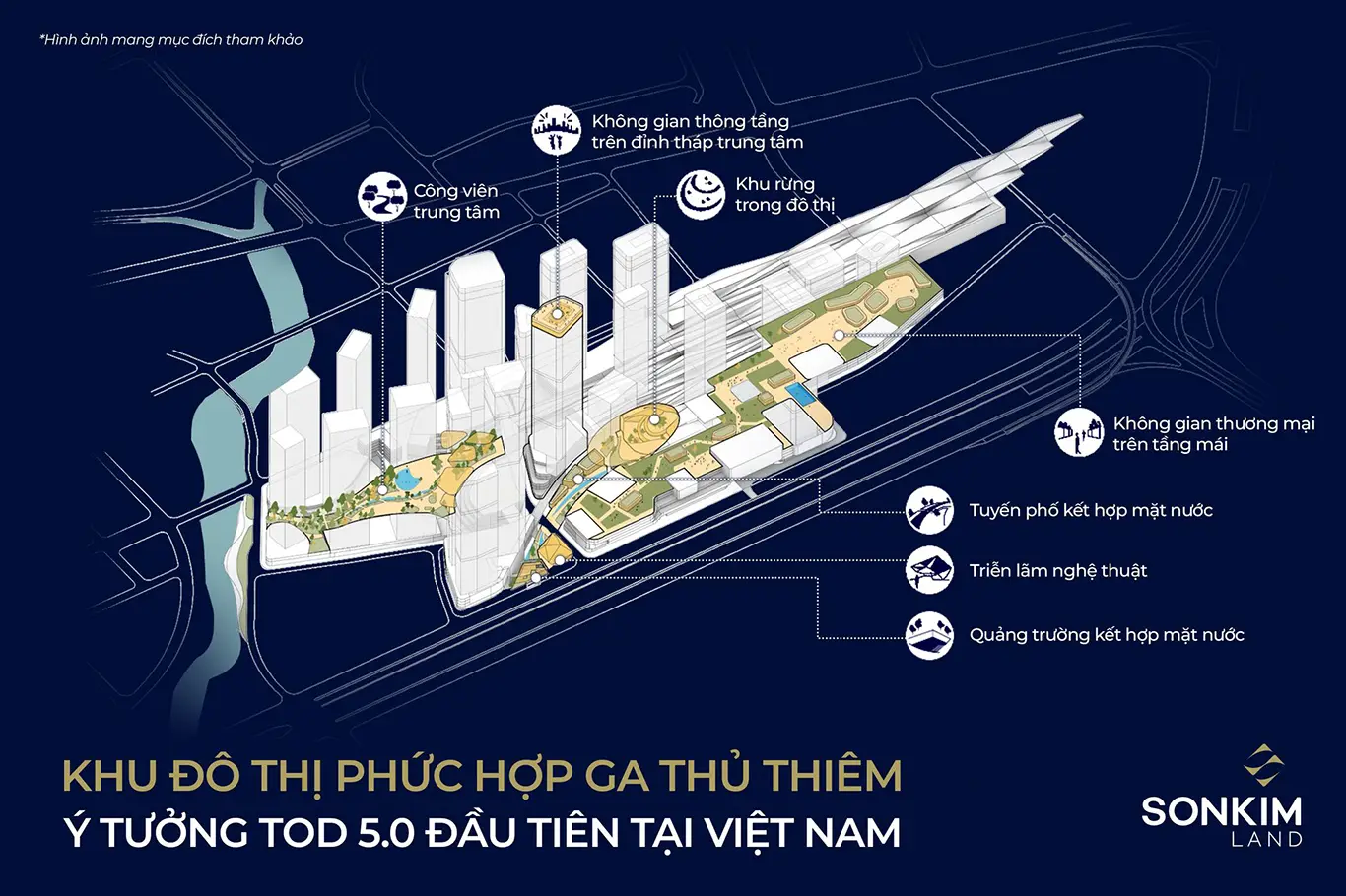 Ý tường TOD 5.0 đầu tiên tại Việt Nam - ảnh Son Kim Land